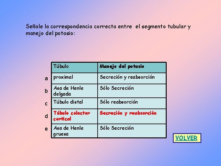 Señale la correspondencia correcta entre el segmento tubular y manejo del potasio: Túbulo Manejo