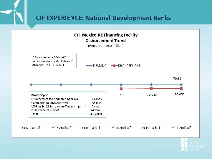 CIF EXPERIENCE: National Development Banks 