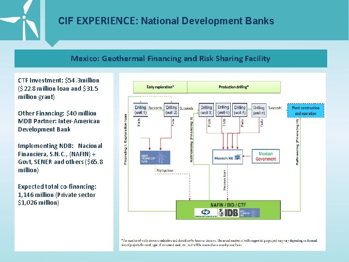 CIF EXPERIENCE: National Development Banks Mexico: Geothermal Financing and Risk Sharing Facility CTF Investment: