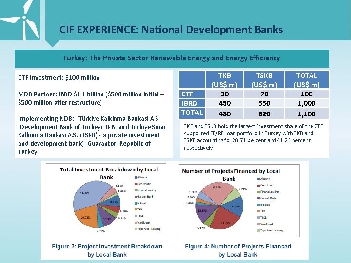 CIF EXPERIENCE: National Development Banks Turkey: The Private Sector Renewable Energy and Energy Efficiency