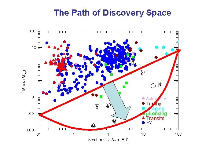 The Path of Discovery Space 