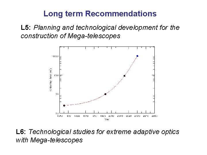 Long term Recommendations L 5: Planning and technological development for the construction of Mega-telescopes