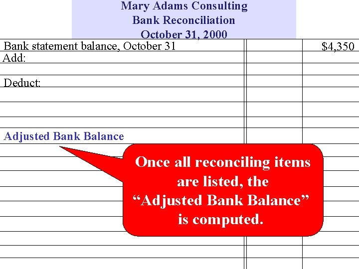 Mary Adams Consulting Bank Reconciliation October 31, 2000 Bank statement balance, October 31 Add: