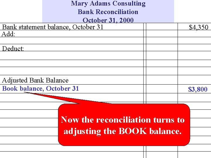 Mary Adams Consulting Bank Reconciliation October 31, 2000 Bank statement balance, October 31 Add: