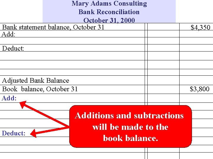 Mary Adams Consulting Bank Reconciliation October 31, 2000 Bank statement balance, October 31 Add: