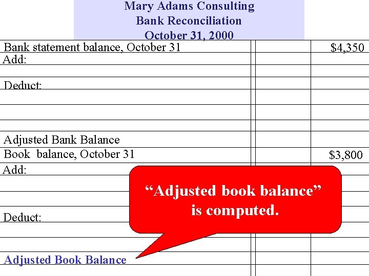 Mary Adams Consulting Bank Reconciliation October 31, 2000 Bank statement balance, October 31 Add: