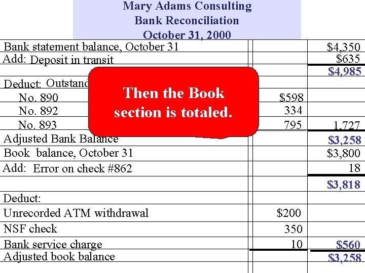 Mary Adams Consulting Bank Reconciliation October 31, 2000 Bank statement balance, October 31 Add: