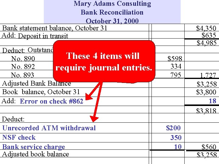 Mary Adams Consulting Bank Reconciliation October 31, 2000 Bank statement balance, October 31 Add: