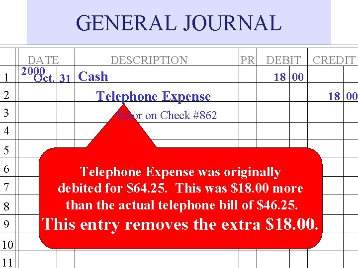 GENERAL JOURNAL 1 2 3 4 DATE DESCRIPTION 2000 Oct. 31 Cash PR DEBIT