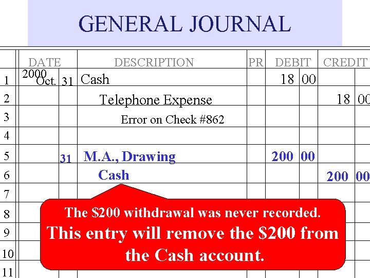 GENERAL JOURNAL 1 2 3 4 5 6 DATE DESCRIPTION 2000 Oct. 31 Cash