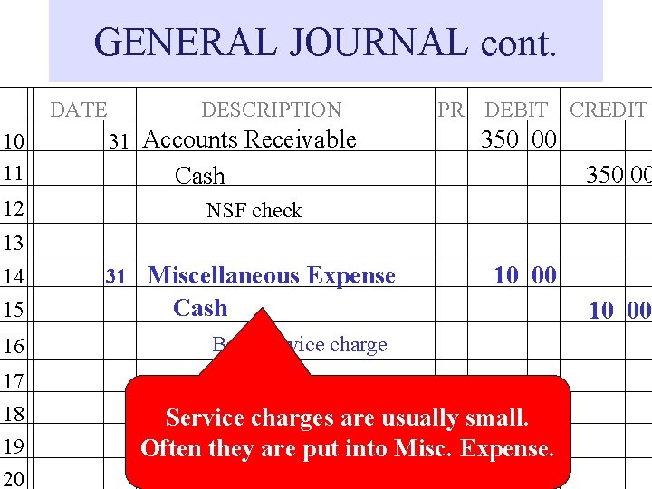 GENERAL JOURNAL cont. DATE 10 11 12 DESCRIPTION 31 Accounts Receivable PR DEBIT CREDIT