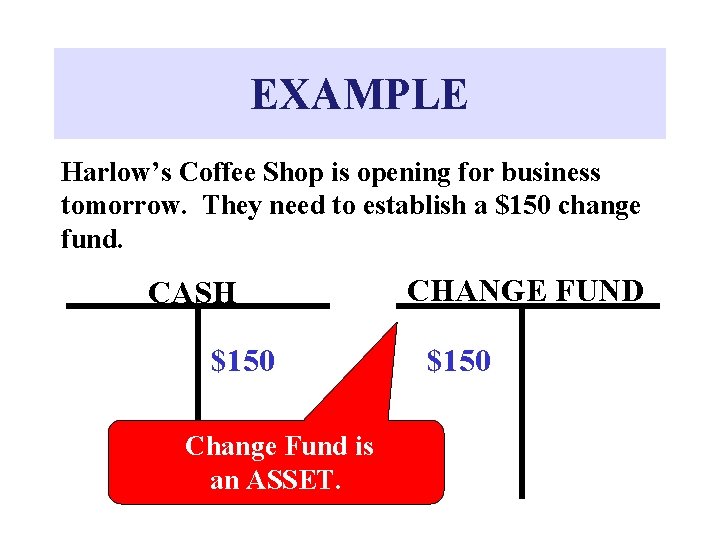 EXAMPLE Harlow’s Coffee Shop is opening for business tomorrow. They need to establish a