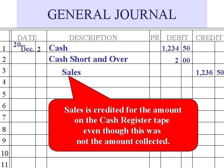 GENERAL JOURNAL 1 2 3 4 DATE 20 -Dec. 2 DESCRIPTION Cash Short and