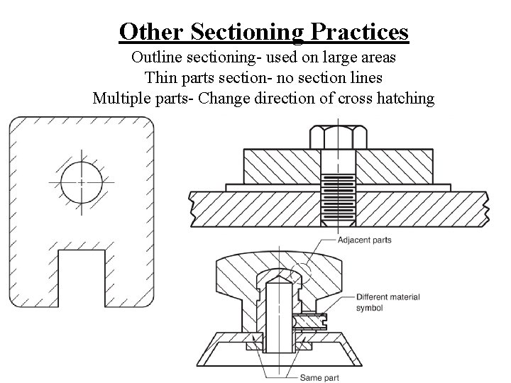 Other Sectioning Practices Outline sectioning- used on large areas Thin parts section- no section