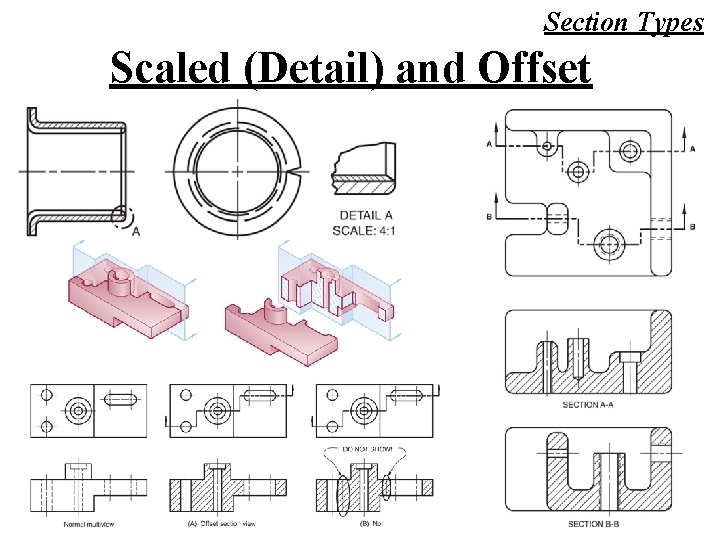 Section Types Scaled (Detail) and Offset 