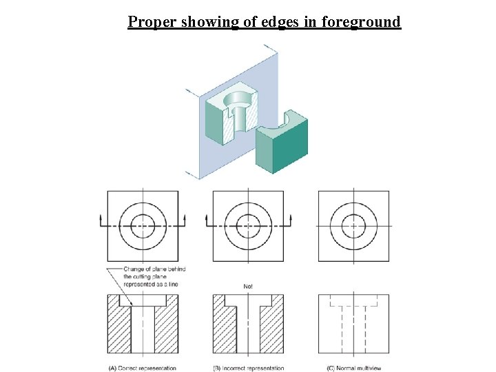 Proper showing of edges in foreground 