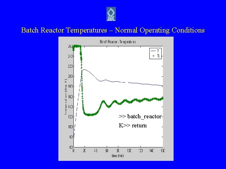 Batch Reactor Temperatures – Normal Operating Conditions >> batch_reactor K>> return 