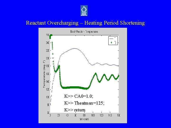 Reactant Overcharging – Heating Period Shortening K>> CA 0=1. 0; K>> Theatmax=125; K>> return