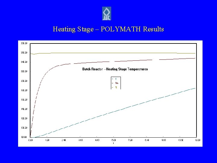 Heating Stage – POLYMATH Results 