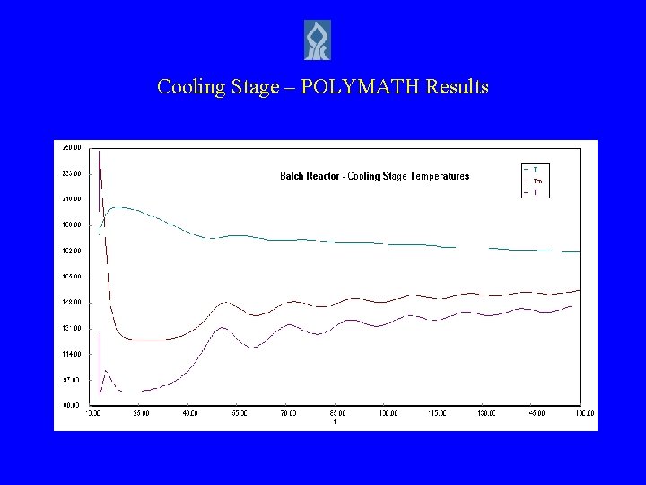 Cooling Stage – POLYMATH Results 