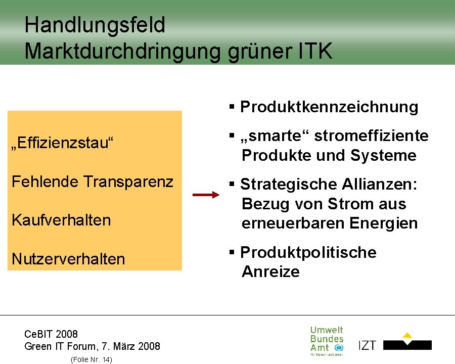 Handlungsfeld Marktdurchdringung grüner ITK § Produktkennzeichnung „Effizienzstau“ § „smarte“ stromeffiziente Produkte und Systeme Fehlende Handlungsfeld Marktdurchdringung grüner ITK § Produktkennzeichnung „Effizienzstau“ § „smarte“ stromeffiziente Produkte und Systeme Fehlende
