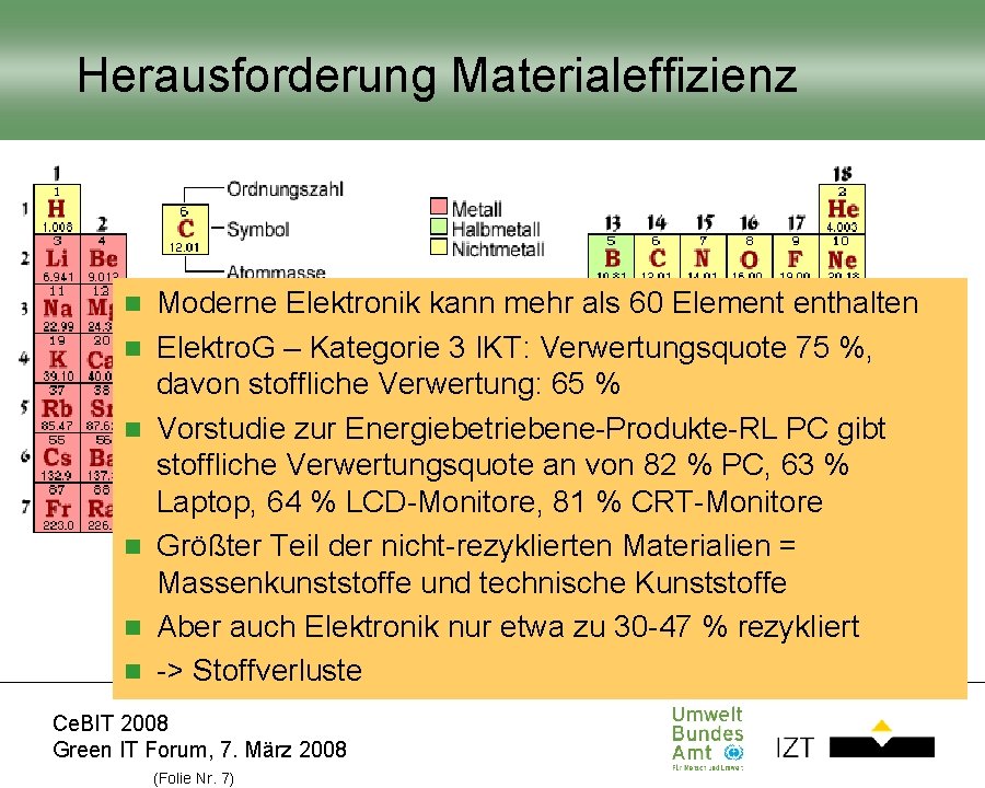 Herausforderung Materialeffizienz n n n Moderne Elektronik kann mehr als 60 Element enthalten Elektro. Herausforderung Materialeffizienz n n n Moderne Elektronik kann mehr als 60 Element enthalten Elektro.