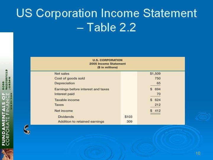 US Corporation Income Statement – Table 2. 2 10 