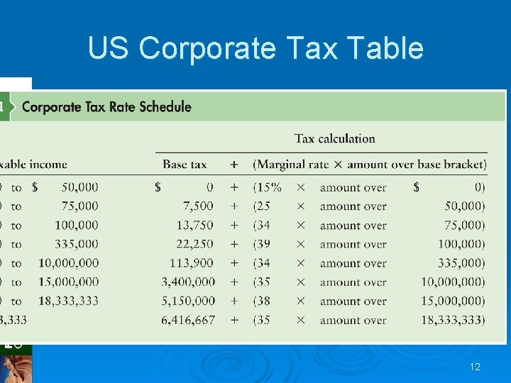 US Corporate Tax Table 12 