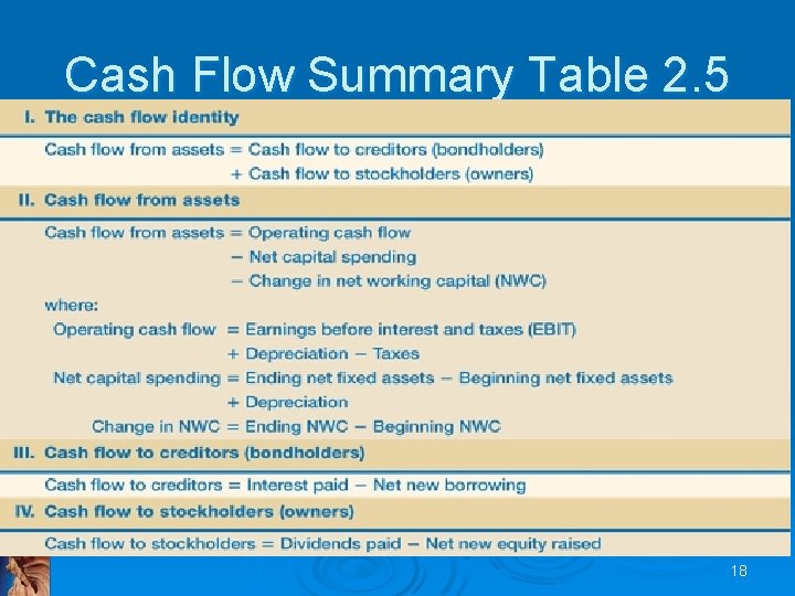 Cash Flow Summary Table 2. 5 18 