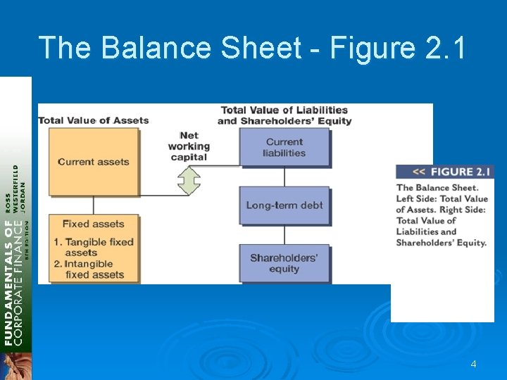 The Balance Sheet - Figure 2. 1 4 