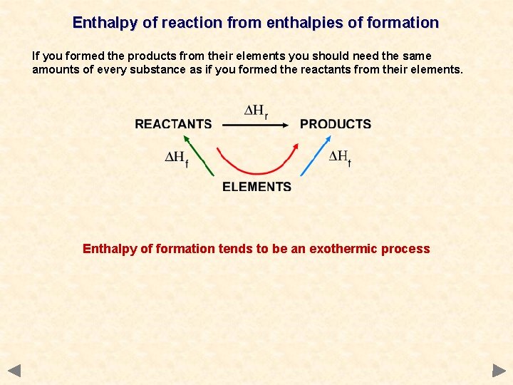 Enthalpy of reaction from enthalpies of formation If you formed the products from their