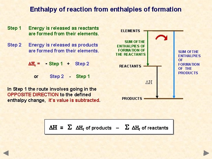 Enthalpy of reaction from enthalpies of formation Step 1 Energy is released as reactants