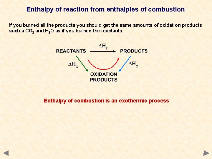 Enthalpy of reaction from enthalpies of combustion If you burned all the products you