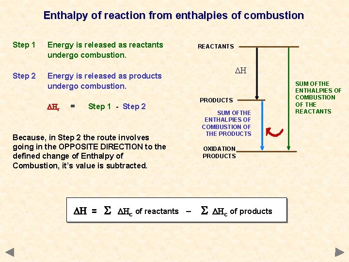 Enthalpy of reaction from enthalpies of combustion Step 1 Energy is released as reactants