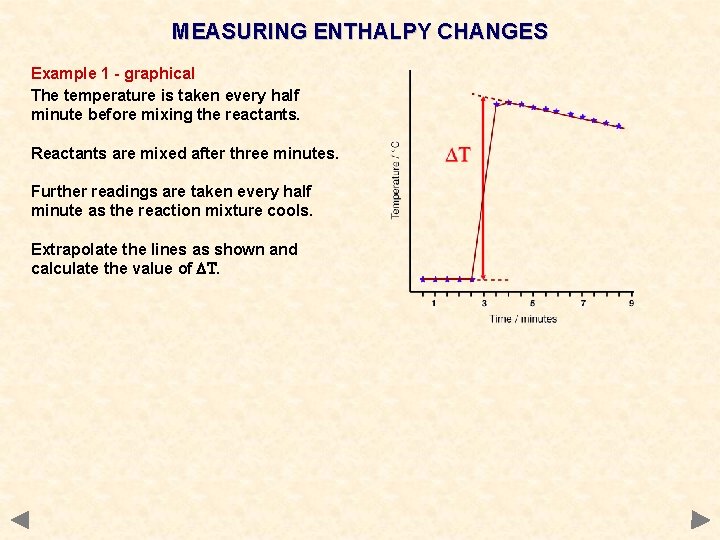 MEASURING ENTHALPY CHANGES Example 1 - graphical The temperature is taken every half minute