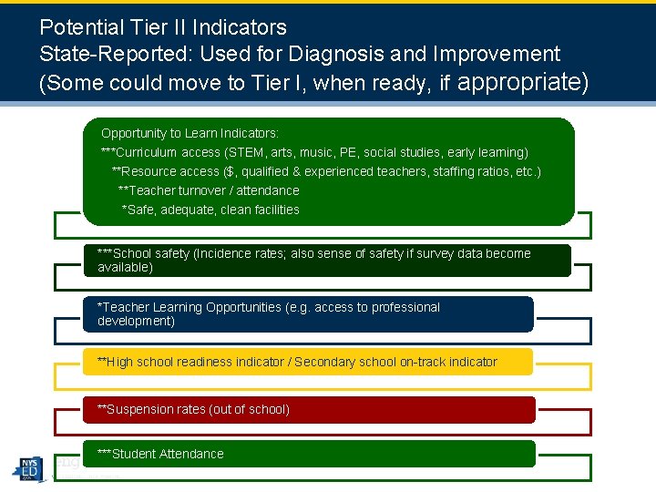 Potential Tier II Indicators State-Reported: Used for Diagnosis and Improvement (Some could move to