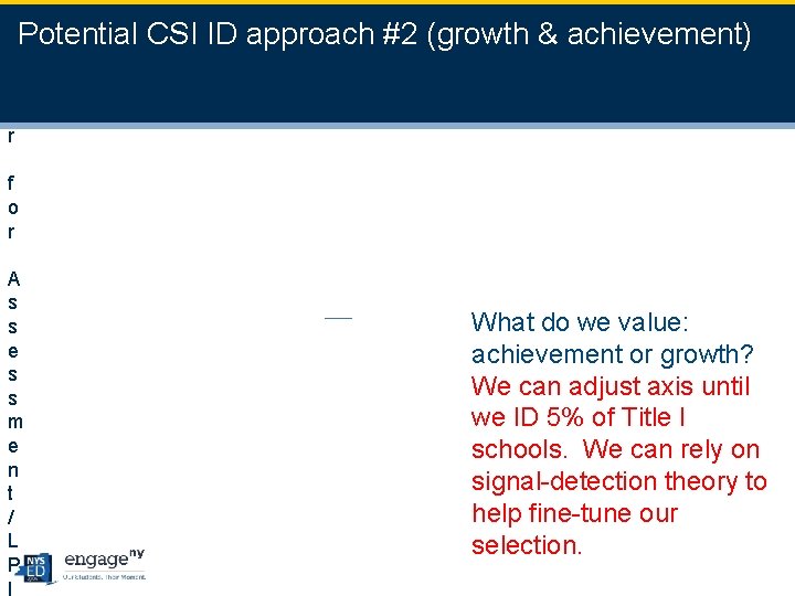 C 3 6 Potential CSI ID approach #2 (growth & achievement) e n t