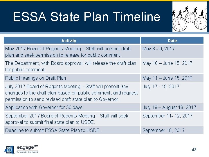 ESSA State Plan Timeline Activity Date May 2017 Board of Regents Meeting – Staff