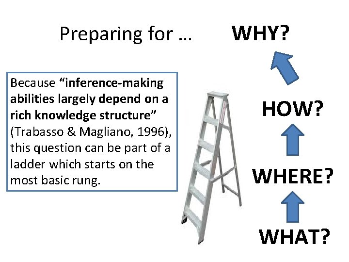 Preparing for … WHY? Because “inference-making abilities largely depend on a rich knowledge structure”