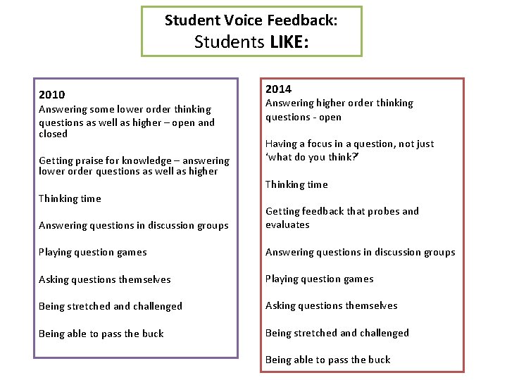 Student Voice Feedback: Students LIKE: 2010 Answering some lower order thinking questions as well