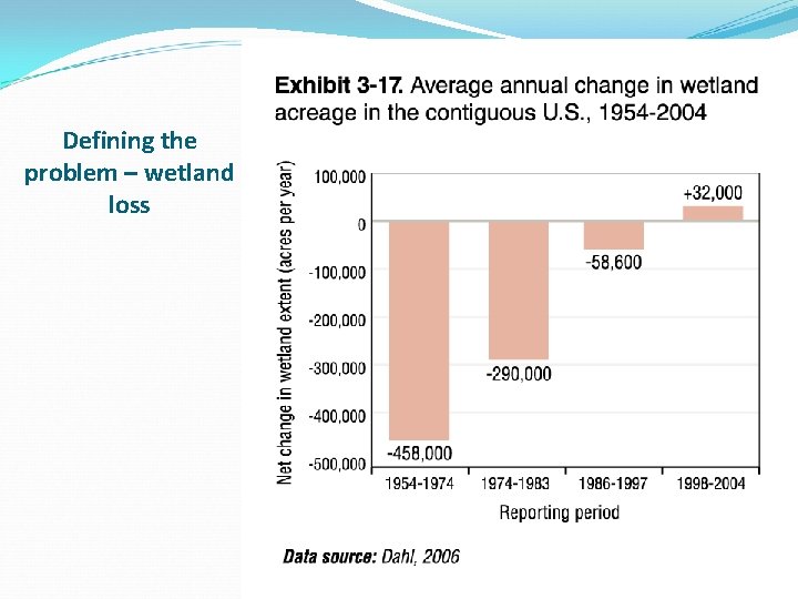 Defining the problem – wetland loss 