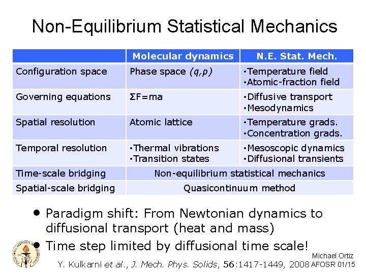 Non-Equilibrium Statistical Mechanics Molecular dynamics N. E. Stat. Mech. Configuration space Phase space (q, Non-Equilibrium Statistical Mechanics Molecular dynamics N. E. Stat. Mech. Configuration space Phase space (q,