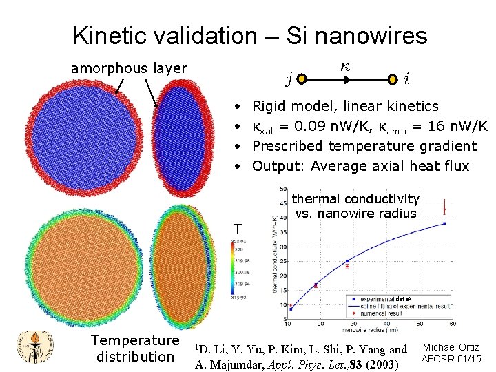 Kinetic validation – Si nanowires amorphous layer • • T Rigid model, linear kinetics Kinetic validation – Si nanowires amorphous layer • • T Rigid model, linear kinetics