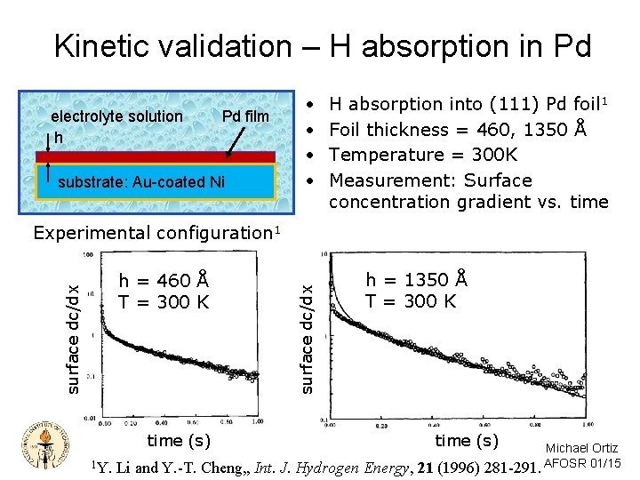 Kinetic validation – H absorption in Pd electrolyte solution h Pd film substrate: Au-coated Kinetic validation – H absorption in Pd electrolyte solution h Pd film substrate: Au-coated