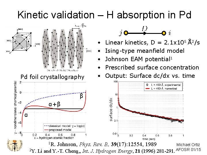 Kinetic validation – H absorption in Pd β α+β α 1 R. 2 Y. Kinetic validation – H absorption in Pd β α+β α 1 R. 2 Y.