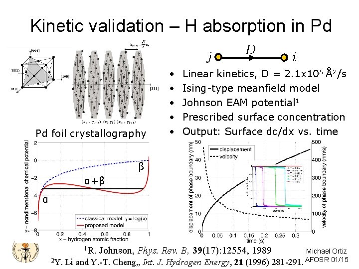 Kinetic validation – H absorption in Pd Pd foil crystallography • • • Linear Kinetic validation – H absorption in Pd Pd foil crystallography • • • Linear