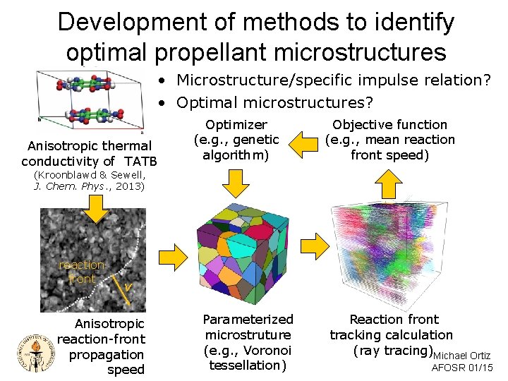 Development of methods to identify optimal propellant microstructures • Microstructure/specific impulse relation? • Optimal Development of methods to identify optimal propellant microstructures • Microstructure/specific impulse relation? • Optimal