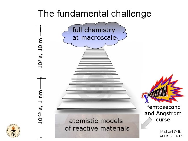 10 -15 s, 1 nm 103 s, 10 m The fundamental challenge full chemistry 10 -15 s, 1 nm 103 s, 10 m The fundamental challenge full chemistry