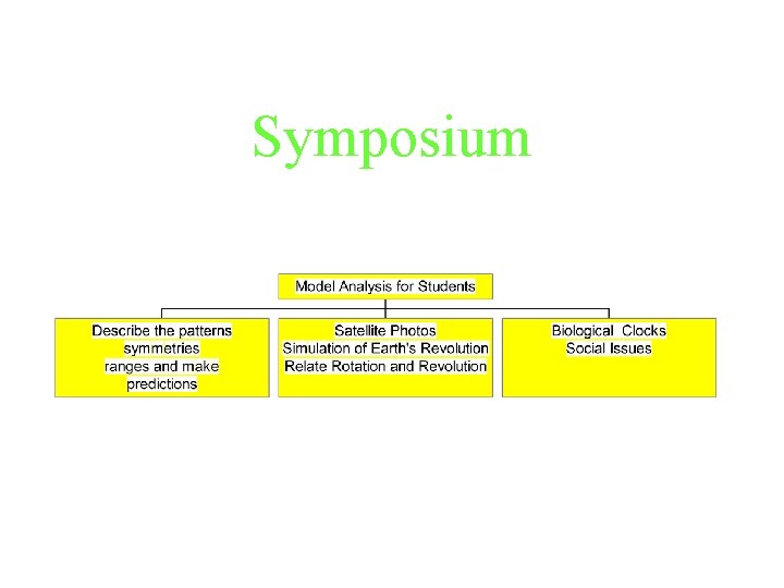 Symposium 