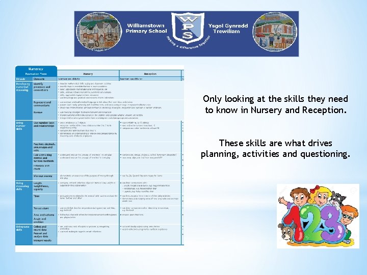 Only looking at the skills they need to know in Nursery and Reception. These